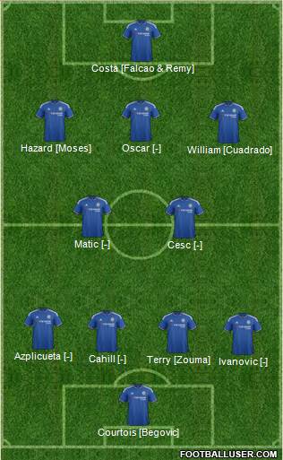 Chelsea Formation 2015