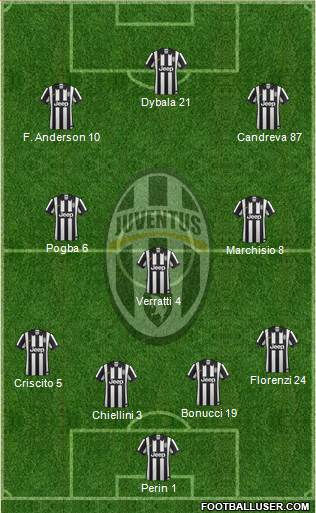 Juventus Formation 2015