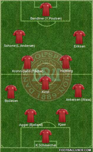 Denmark Formation 2015