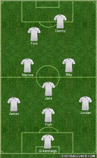 England Formation 2015