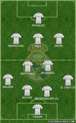 Real Madrid C.F. Formation 2015