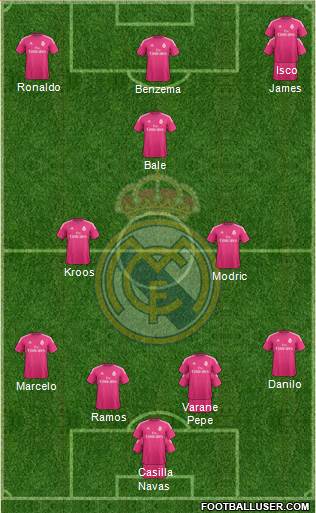 Real Madrid C.F. Formation 2015