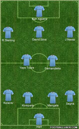Manchester City Formation 2015