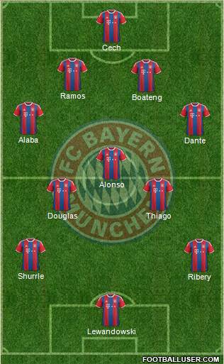 FC Bayern München Formation 2015
