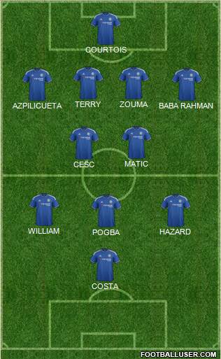 Chelsea Formation 2015