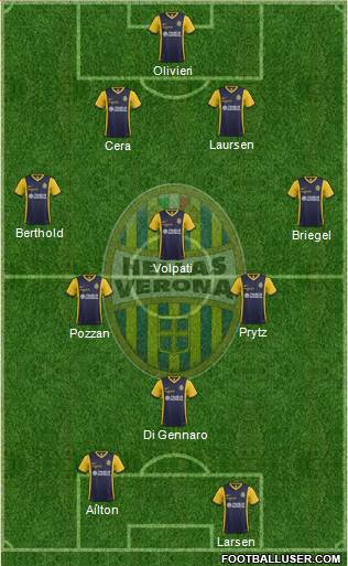 Hellas Verona Formation 2015
