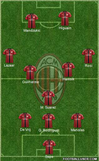 A.C. Milan Formation 2015