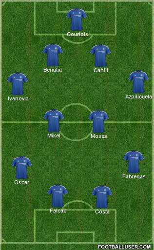 Chelsea Formation 2015