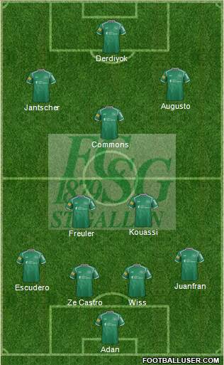 FC St. Gallen Formation 2015