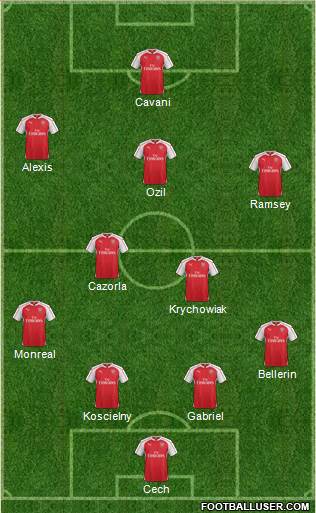 Arsenal Formation 2015