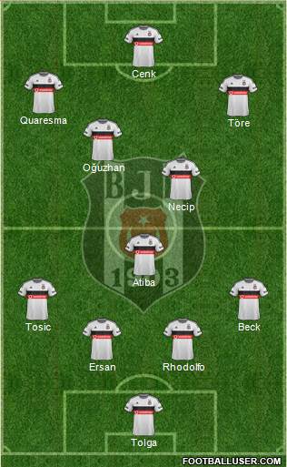 Besiktas JK Formation 2015