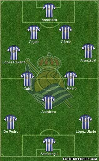 Real Sociedad S.A.D. Formation 2015