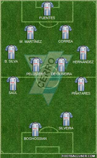 Club Atlético Cerro Formation 2015