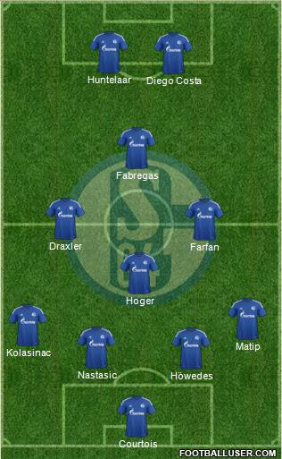FC Schalke 04 Formation 2015