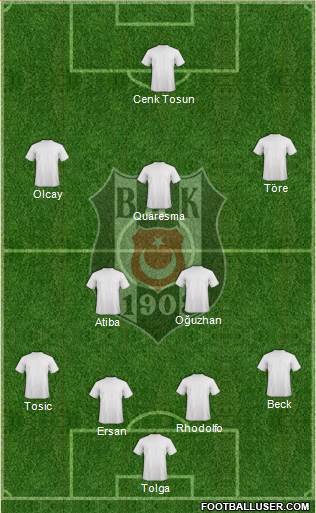 Besiktas JK Formation 2015
