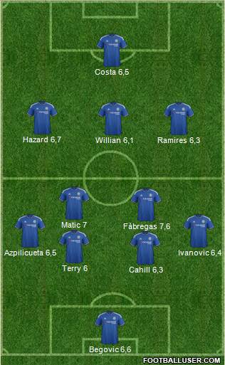 Chelsea Formation 2015