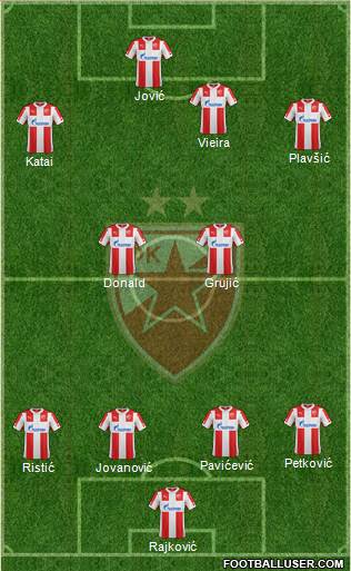FC Red Star Belgrade Formation 2015