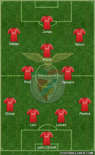 Sport Lisboa e Benfica - SAD Formation 2015
