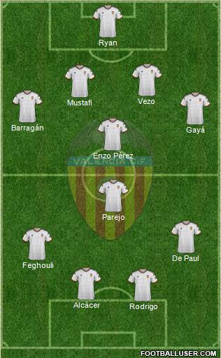 Valencia C.F., S.A.D. Formation 2015