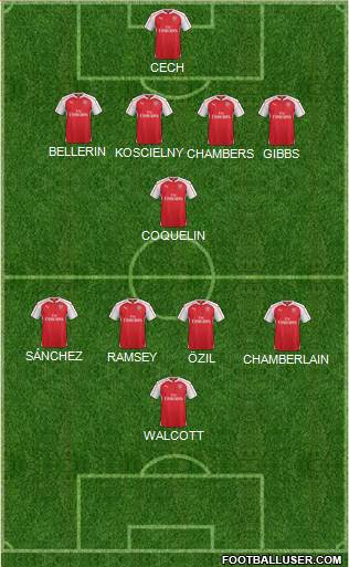 Arsenal Formation 2015