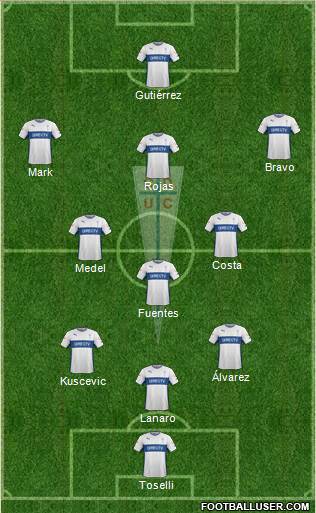 CD Universidad Católica Formation 2015