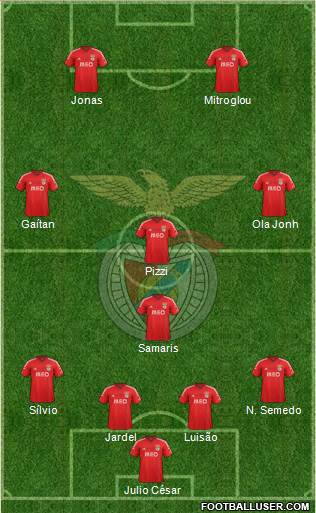 Sport Lisboa e Benfica - SAD Formation 2015