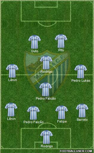 Málaga C.F., S.A.D. Formation 2015