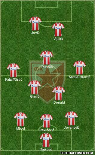 FC Red Star Belgrade Formation 2015
