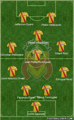 Club Monarcas Morelia Formation 2015