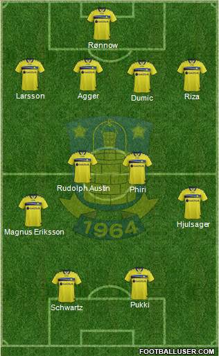 Brøndbyernes Idrætsforening Formation 2015