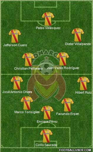 Club Monarcas Morelia Formation 2015