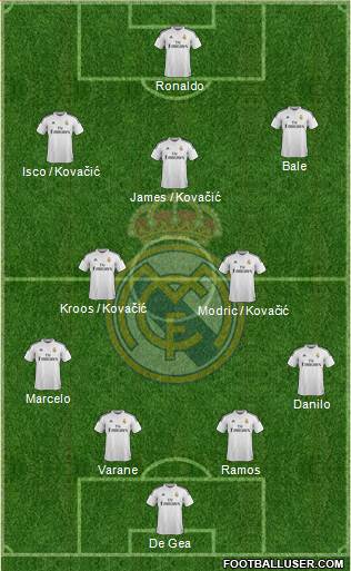 Real Madrid C.F. Formation 2015