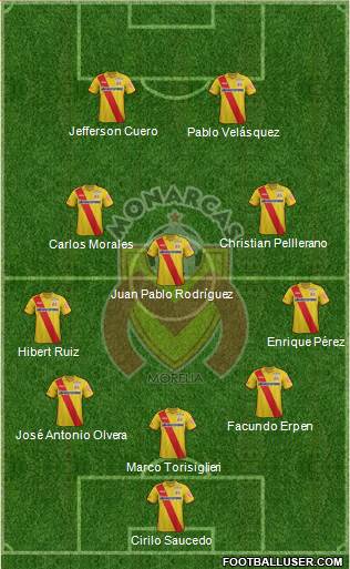 Club Monarcas Morelia Formation 2015