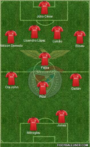 Sport Lisboa e Benfica - SAD Formation 2015