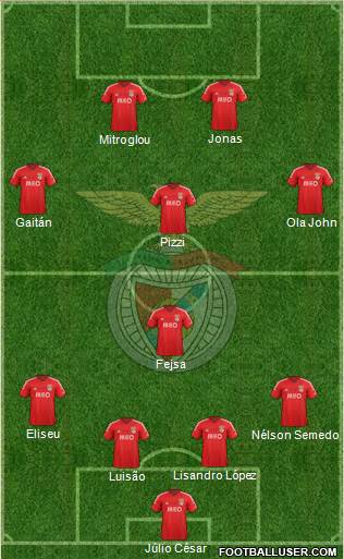 Sport Lisboa e Benfica - SAD Formation 2015