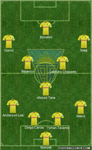Estoril Praia Futebol - SAD Formation 2015