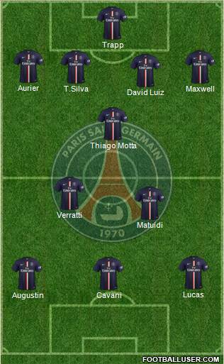 Paris Saint-Germain Formation 2015