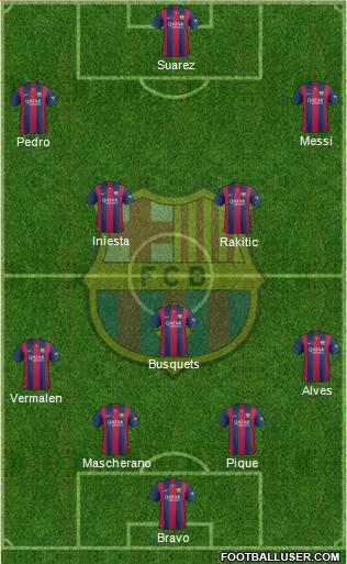 F.C. Barcelona Formation 2015