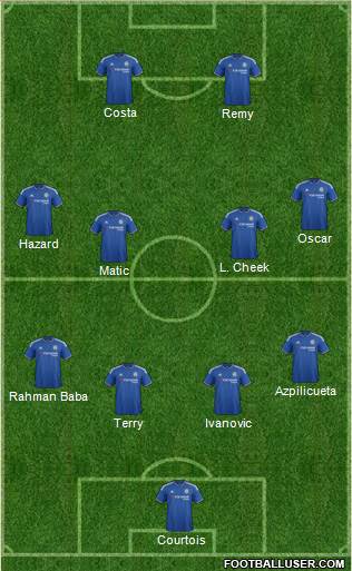 Chelsea Formation 2015
