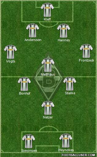 Borussia Mönchengladbach Formation 2015