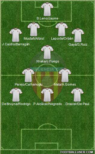Valencia C.F., S.A.D. Formation 2015