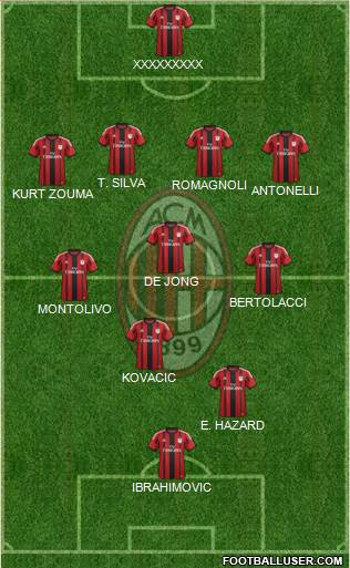 A.C. Milan Formation 2015