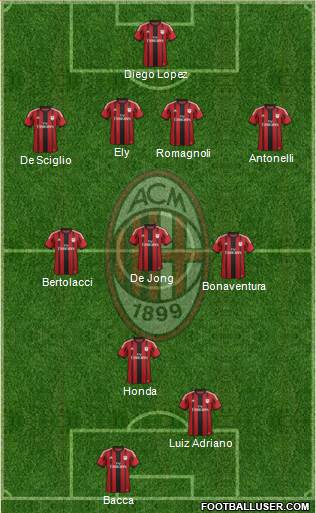 A.C. Milan Formation 2015