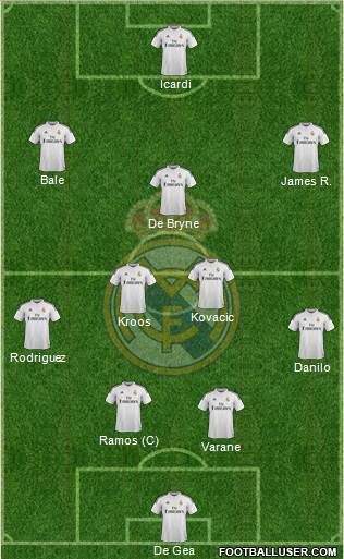 Real Madrid C.F. Formation 2015