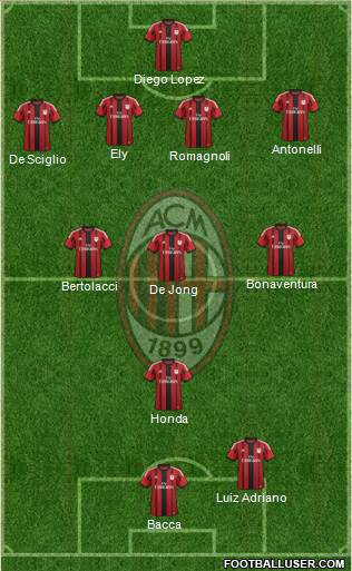 A.C. Milan Formation 2015