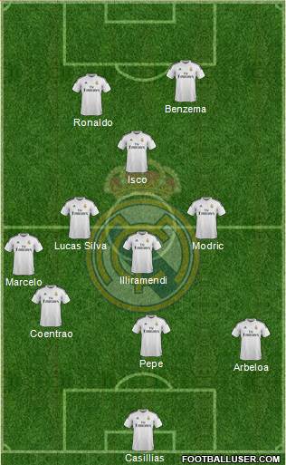 Real Madrid C.F. Formation 2015