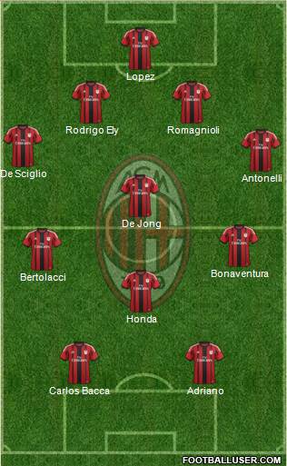 A.C. Milan Formation 2015