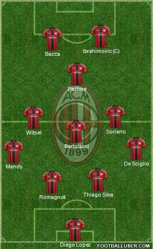 A.C. Milan Formation 2015