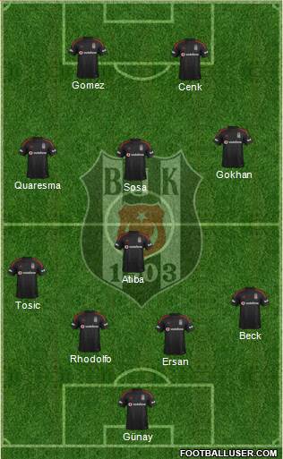 Besiktas JK Formation 2015