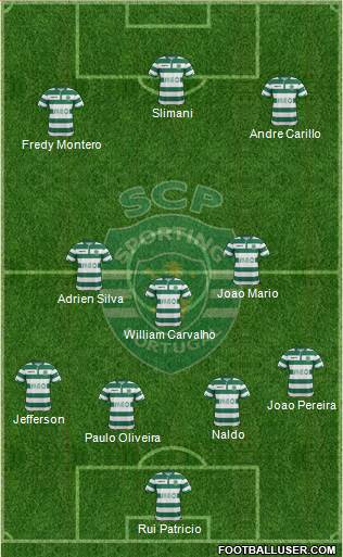 Sporting Clube de Portugal - SAD Formation 2015